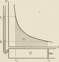 An illustration from Analytical mechanics for students of physics and engineering (1913)