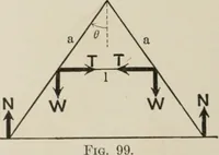 An illustration from Analytical mechanics for students of physics and engineering (1913)