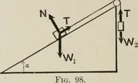 An illustration from Analytical mechanics for students of physics and engineering (1913)