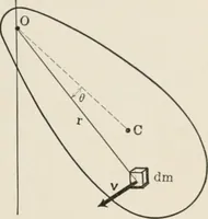 Picture 83 of 125 from Analytical mechanics for students of physics and engineering (1913), leaf 206