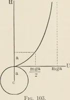 An illustration from Analytical mechanics for students of physics and engineering (1913)