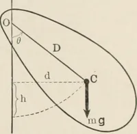 An illustration from Analytical mechanics for students of physics and engineering (1913)