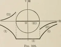 An illustration from Analytical mechanics for students of physics and engineering (1913)