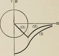 Picture 90 of 125 from Analytical mechanics for students of physics and engineering (1913), leaf 233