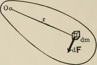 An illustration from Analytical mechanics for students of physics and engineering (1913)