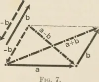 An illustration from Analytical mechanics for students of physics and engineering (1913)