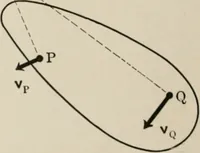 An illustration from Analytical mechanics for students of physics and engineering (1913)
