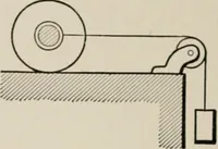 An illustration from Analytical mechanics for students of physics and engineering (1913)