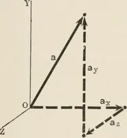 An illustration from Analytical mechanics for students of physics and engineering (1913)