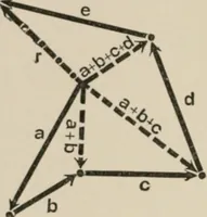 An illustration from Analytical mechanics for students of physics and engineering (1913)