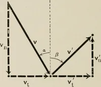 An illustration from Analytical mechanics for students of physics and engineering (1913)