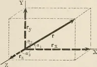 An illustration from Analytical mechanics for students of physics and engineering (1913)