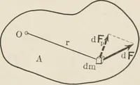 An illustration from Analytical mechanics for students of physics and engineering (1913)