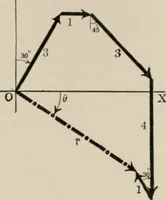 An illustration from Analytical mechanics for students of physics and engineering (1913)