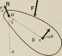 An illustration from Analytical mechanics for students of physics and engineering (1913)