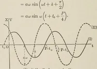 An illustration from Analytical mechanics for students of physics and engineering (1913)
