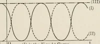 An illustration from Analytical mechanics for students of physics and engineering (1913)