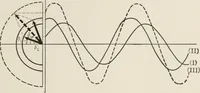 An illustration from Analytical mechanics for students of physics and engineering (1913)