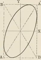 An illustration from Analytical mechanics for students of physics and engineering (1913)