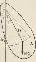 An illustration from Analytical mechanics for students of physics and engineering (1913)