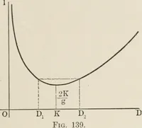An illustration from Analytical mechanics for students of physics and engineering (1913)