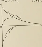 An illustration from Analytical mechanics for students of physics and engineering (1913)
