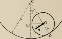 An illustration from Analytical mechanics for students of physics and engineering (1913)