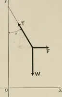 An illustration from Analytical mechanics for students of physics and engineering (1913)