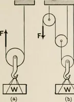 An illustration from Analytical mechanics for students of physics and engineering (1913)