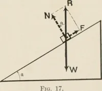 An illustration from Analytical mechanics for students of physics and engineering (1913)