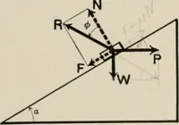 An illustration from Analytical mechanics for students of physics and engineering (1913)