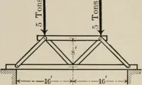 An illustration from Analytical mechanics for students of physics and engineering (1913)
