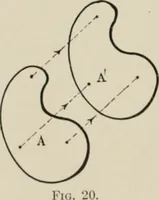 An illustration from Analytical mechanics for students of physics and engineering (1913)