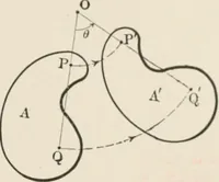 An illustration from Analytical mechanics for students of physics and engineering (1913)