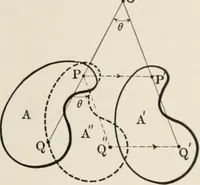 An illustration from Analytical mechanics for students of physics and engineering (1913)