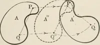 An illustration from Analytical mechanics for students of physics and engineering (1913)