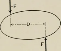 An illustration from Analytical mechanics for students of physics and engineering (1913)