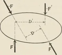 An illustration from Analytical mechanics for students of physics and engineering (1913)