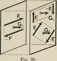 An illustration from Analytical mechanics for students of physics and engineering (1913)