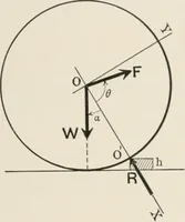 An illustration from Analytical mechanics for students of physics and engineering (1913)