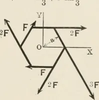 An illustration from Analytical mechanics for students of physics and engineering (1913)