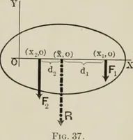 An illustration from Analytical mechanics for students of physics and engineering (1913)