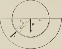 An illustration from Analytical mechanics for students of physics and engineering (1913)