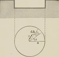 An illustration from Analytical mechanics for students of physics and engineering (1913)