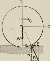 An illustration from Analytical mechanics for students of physics and engineering (1913)