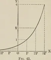 An illustration from Analytical mechanics for students of physics and engineering (1913)
