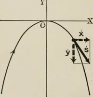 An illustration from Analytical mechanics for students of physics and engineering (1913)