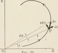 An illustration from Analytical mechanics for students of physics and engineering (1913)