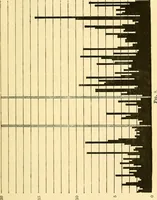 An illustration from Analytical psychology (1916)