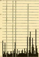 An illustration from Analytical psychology (1916)